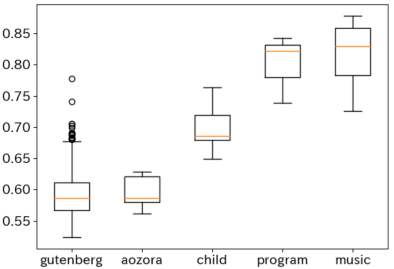 Quantification of structural complexity underlying real world time series